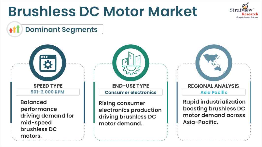 brushless dc motor market segments